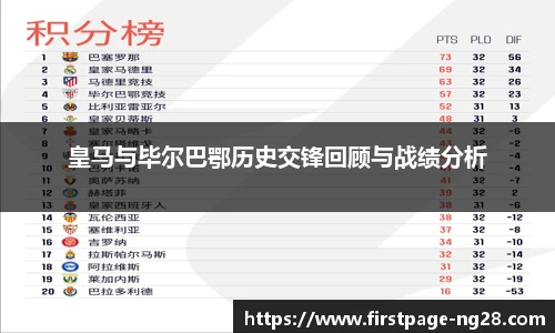 皇马与毕尔巴鄂历史交锋回顾与战绩分析